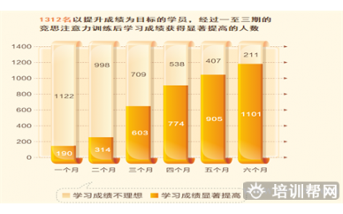 上海阅读障碍测评