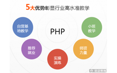 桂林PHP网站开发培训