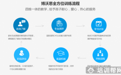 博沃思青少儿心理课程辅导班