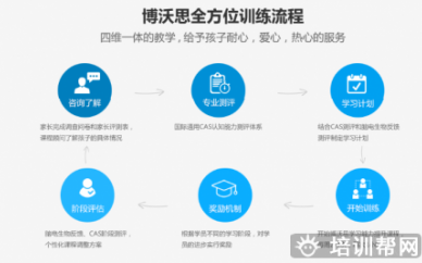 深圳博沃思沙盘培训