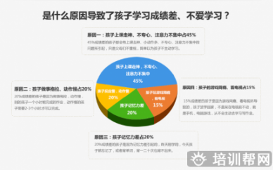 北京博沃思青少儿自信心培训