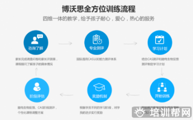 东莞博沃思认知综合训练让孩子爱上学习