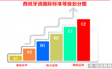 宁波西语全日制速成班，零基础A1+A2 全日制班