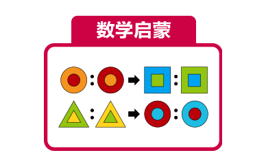 呼和浩特少儿思维启蒙培训