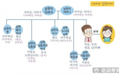 柯桥哪里有韩语培训机构_怎么样更好的学习韩语