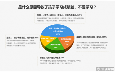 杭州博沃思青少儿自信心培训