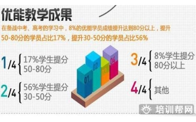 义乌新东方六年级数学同步提高秋季班