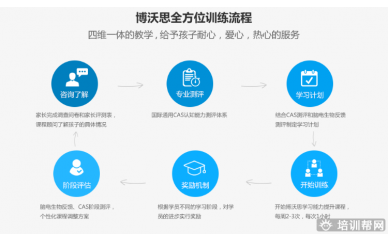 杭州博沃思青少儿执行能力培训