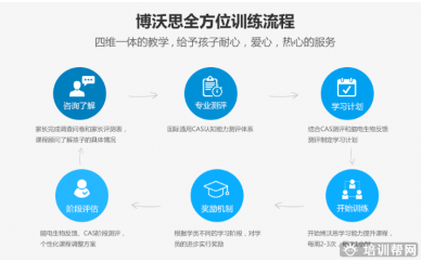 杭州博沃思认知综合训练让孩子爱上学习