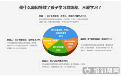 成都青少儿学习提高培训