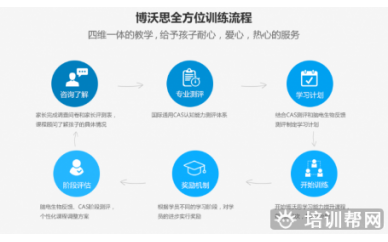 深圳博沃思青少儿心理课程辅导班