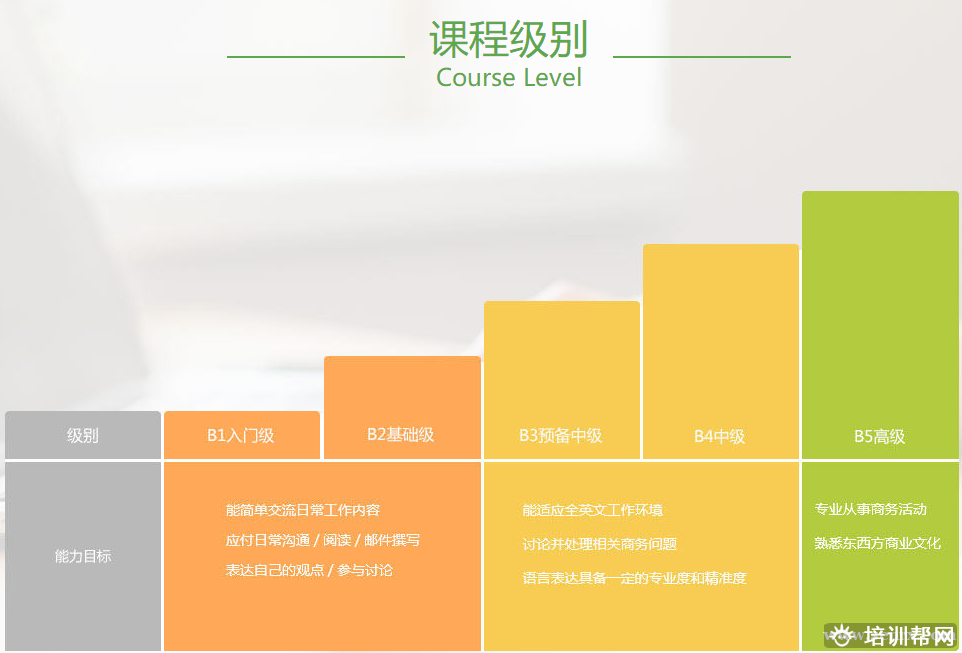 深圳学商务英语哪里好