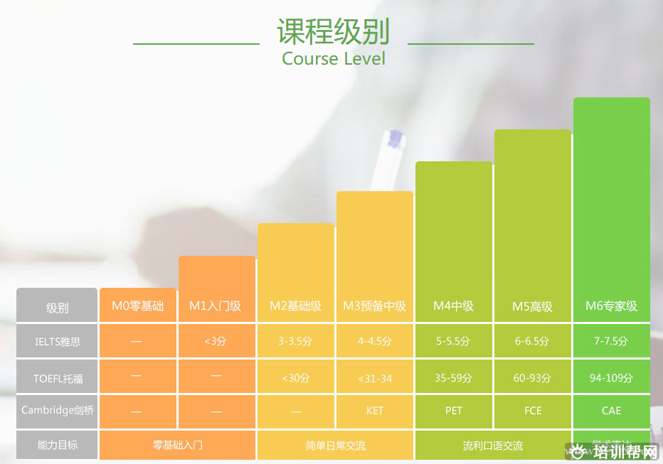 深圳学英语口语