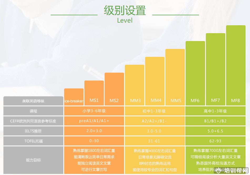 佛山青少年学英语哪里好