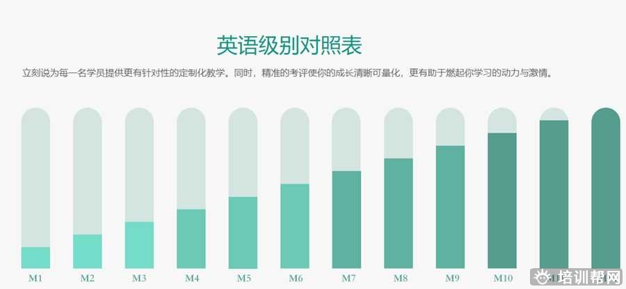 长沙美联英语在线课程