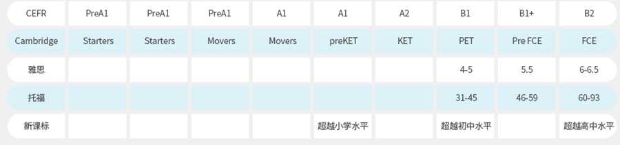 长沙学青少年英语哪里好