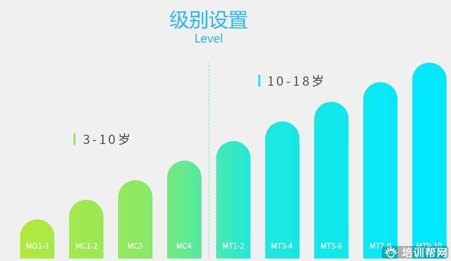 长沙青少年英语培训班