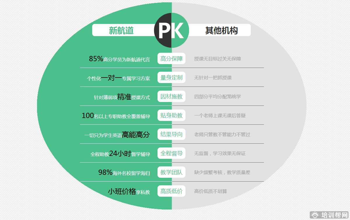 上海新航道教育