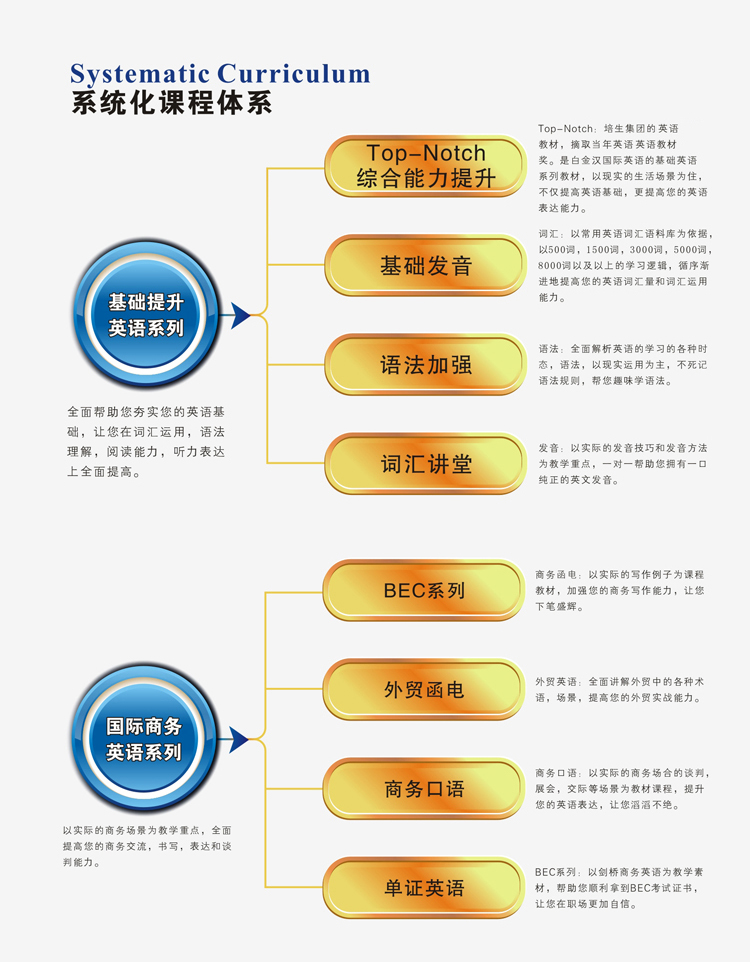 温州白金汉教学体系