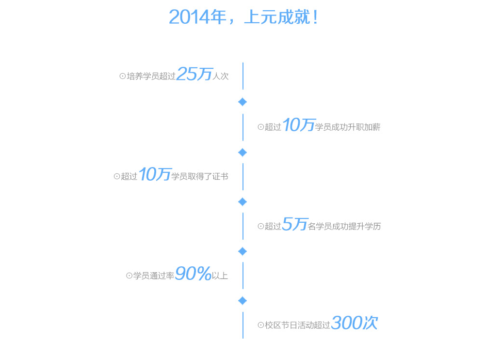 上元教育简介