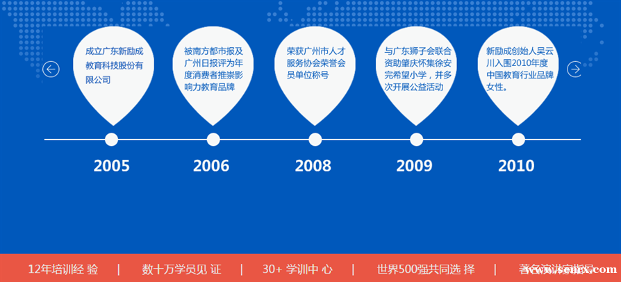 佛山新励成教育