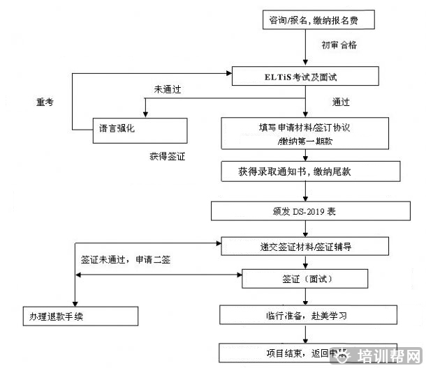 美国高中在线学分