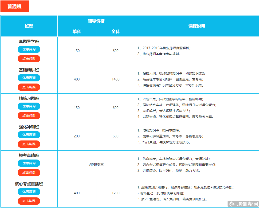 桂林执业药师培训哪里好