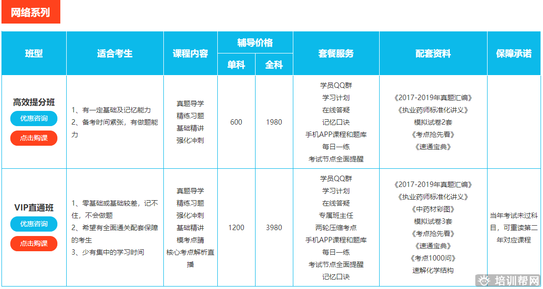 桂林学执业药师