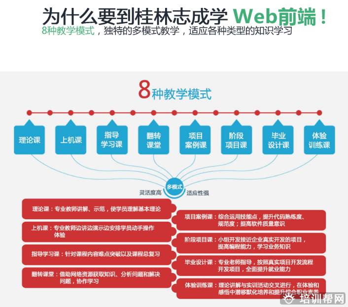 桂林前端工程师培训