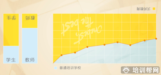 TOEFL1对1学习