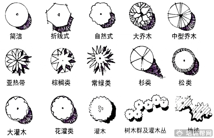 上海景观设计培训学校