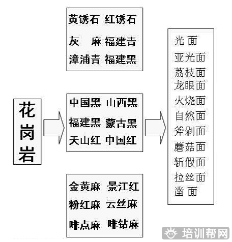 宁波景观设计培训课程