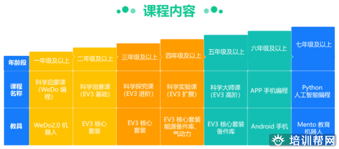 【智能机器人编程】