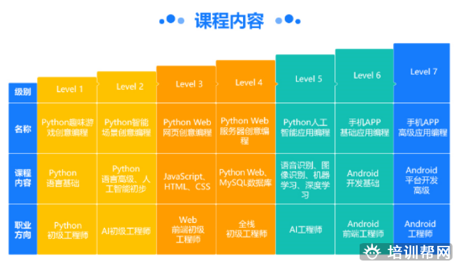 广州少儿智能编程培训