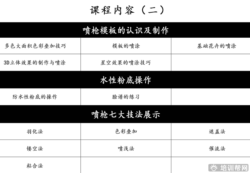 杭州艾尼斯喷枪培训