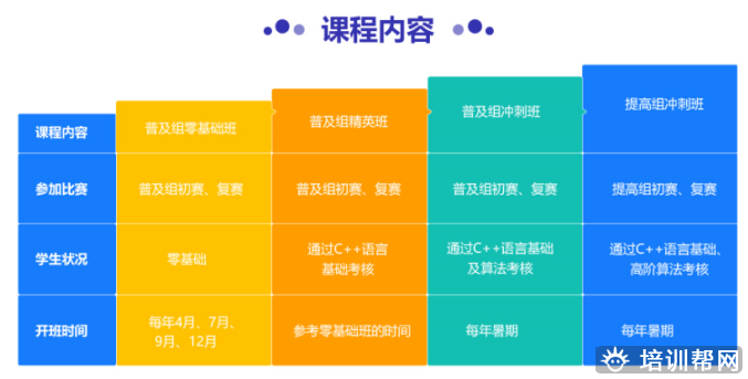 苏州信息学奥赛编程班