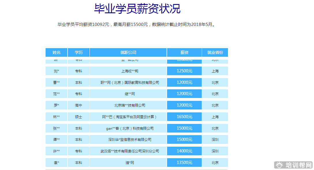 火星时代教育