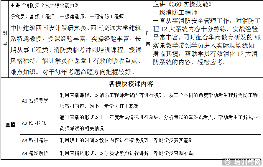 华商教育注册消防工程师培训