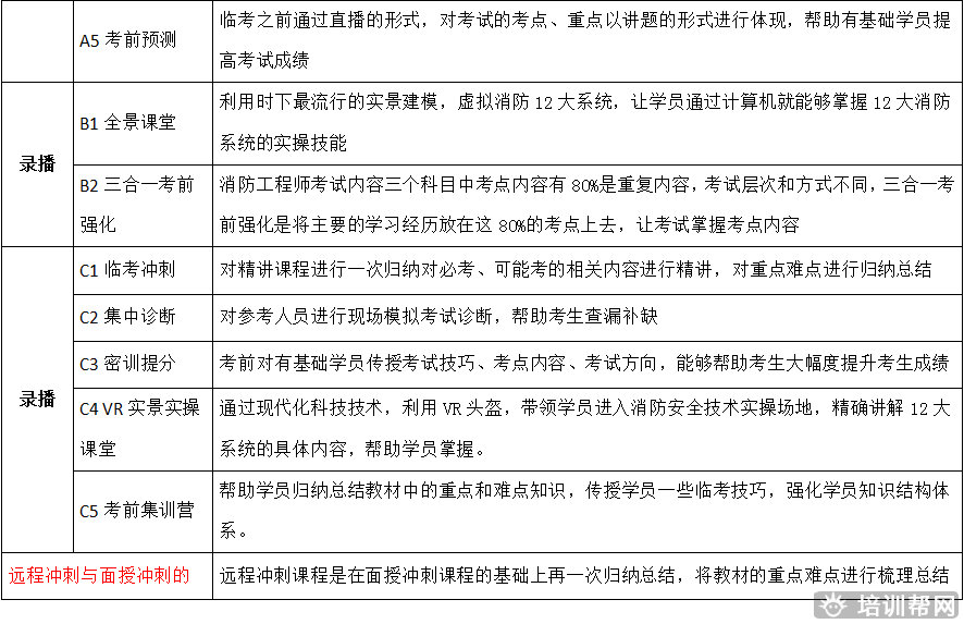 华商教育注册消防工程师培训