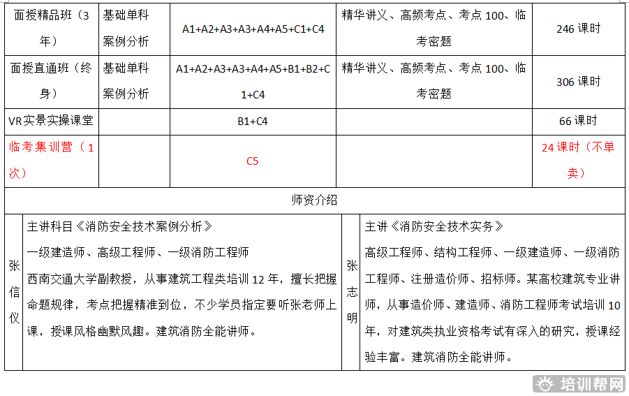 华商教育注册消防工程师培训