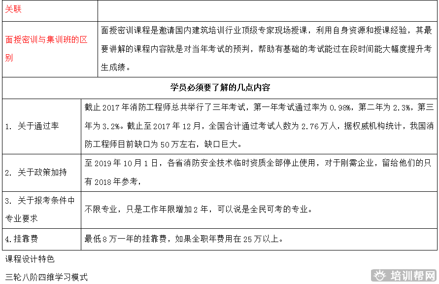 华商教育注册消防工程师培训