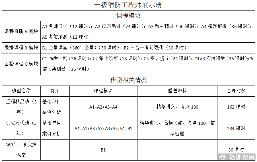 华商教育注册消防工程师培训