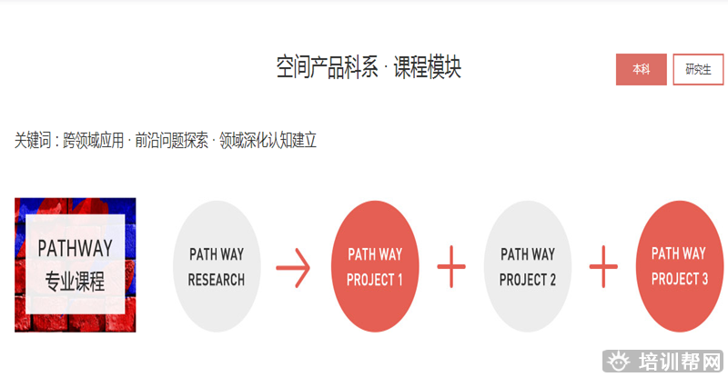 斯芬克影视特效设计艺术留学培训