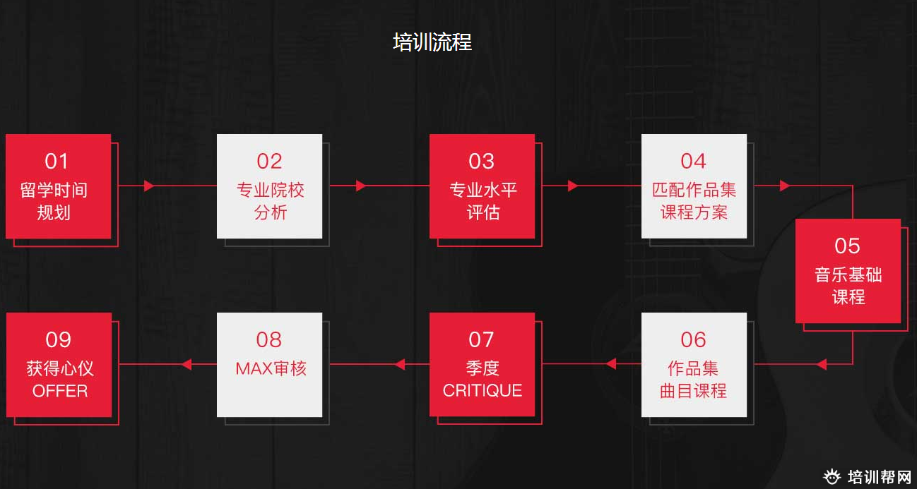 斯芬克艺术留学音乐作品集培训