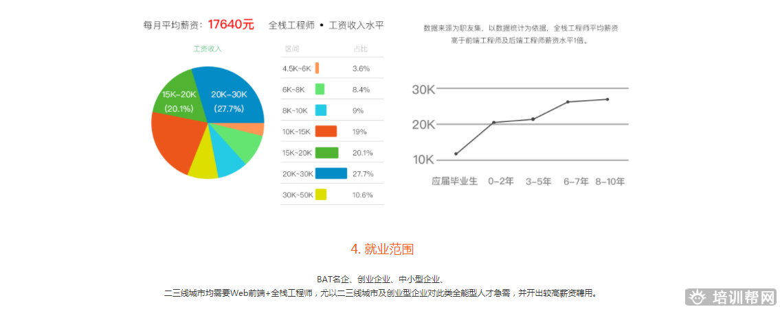 火星时代教育