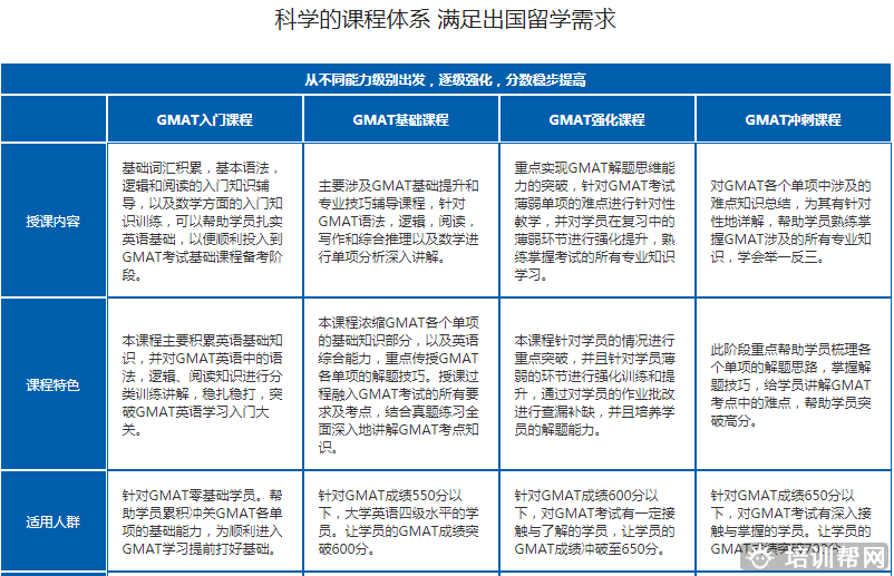 温斯顿 GMAT课程培训