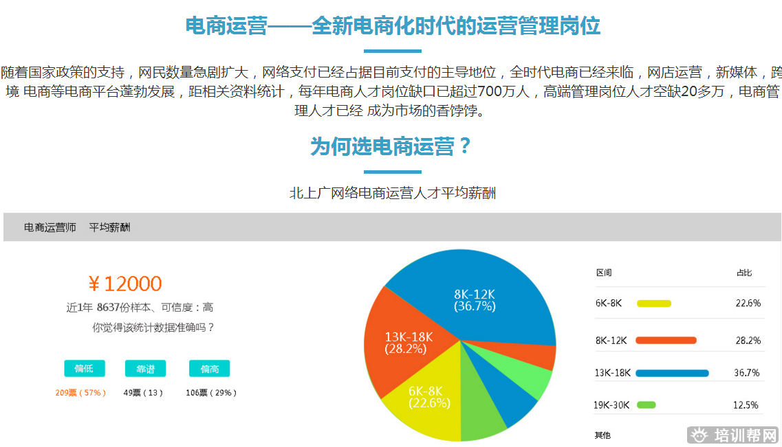 郑州黑马先锋电商运营培训