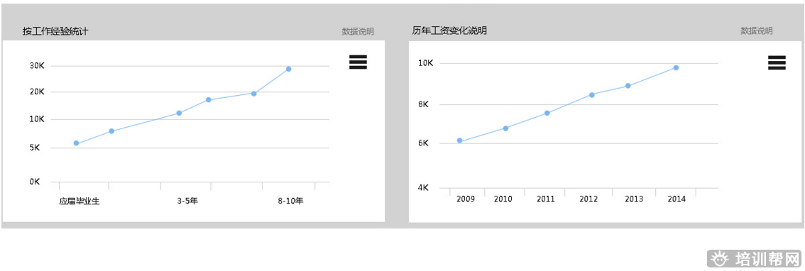 郑州黑马先锋电商运营培训