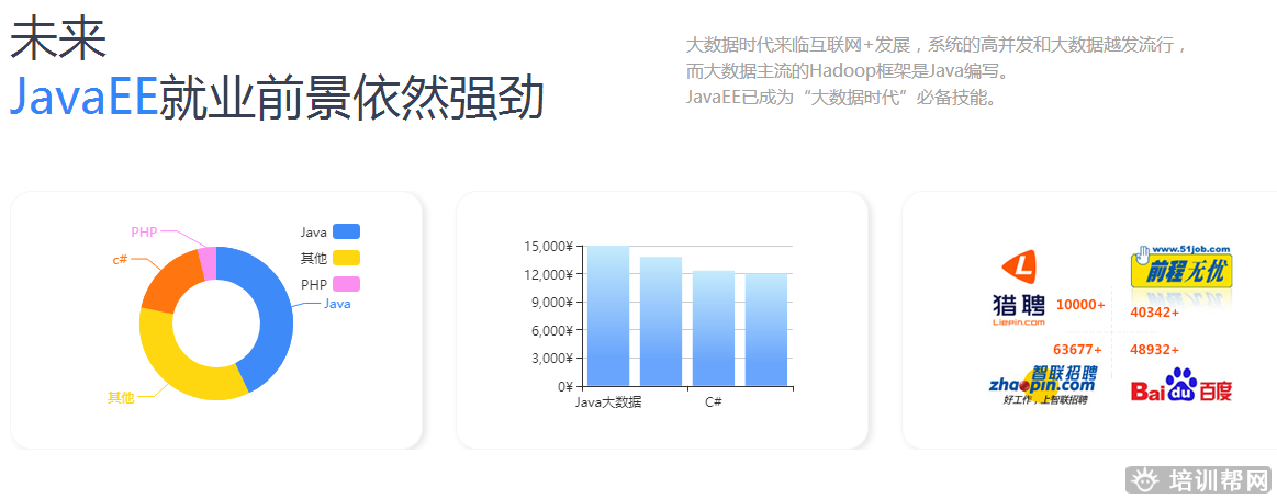 郑州黑马先锋JavaEE软件开发培训