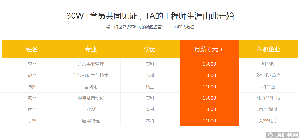 郑州黑马先锋JavaEE软件开发培训